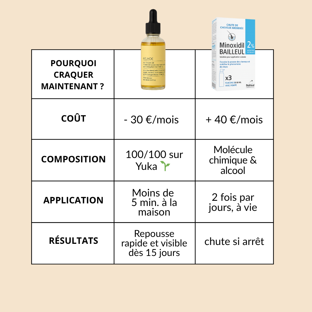 Sérum de Croissance Naturel pour Cheveux