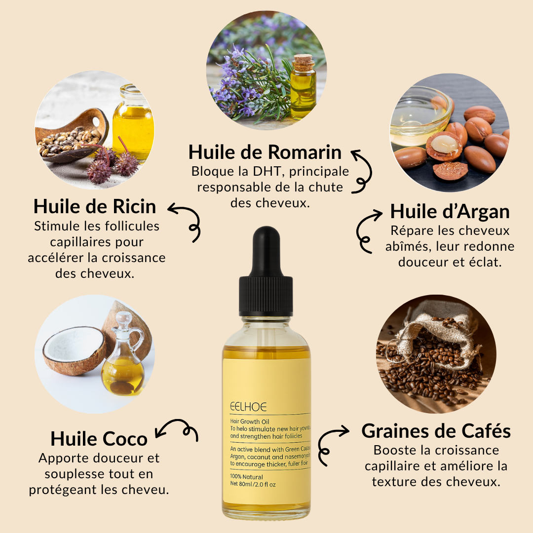 Sérum de Croissance Naturel pour Cheveux